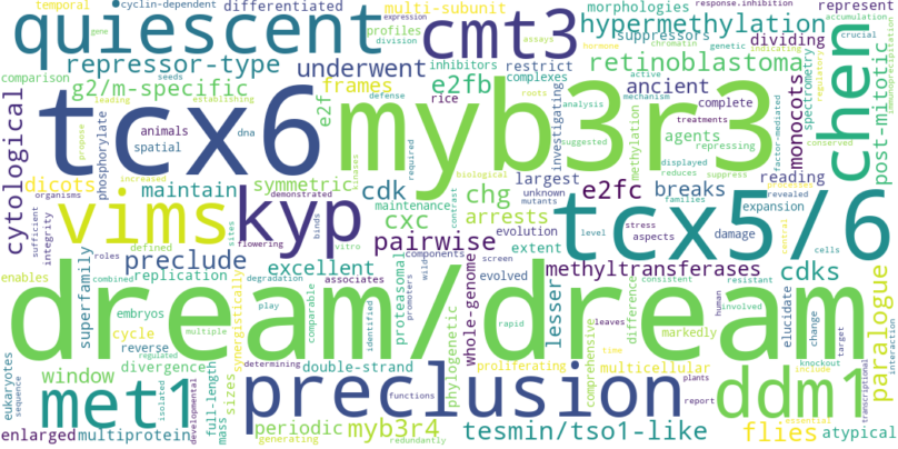 JASPAR - MYB3R5 - MA1172.1 - profile summary